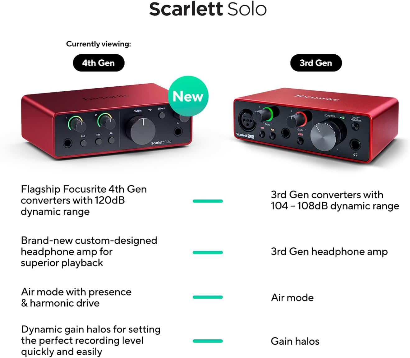 Focusrite Scarlett Solo